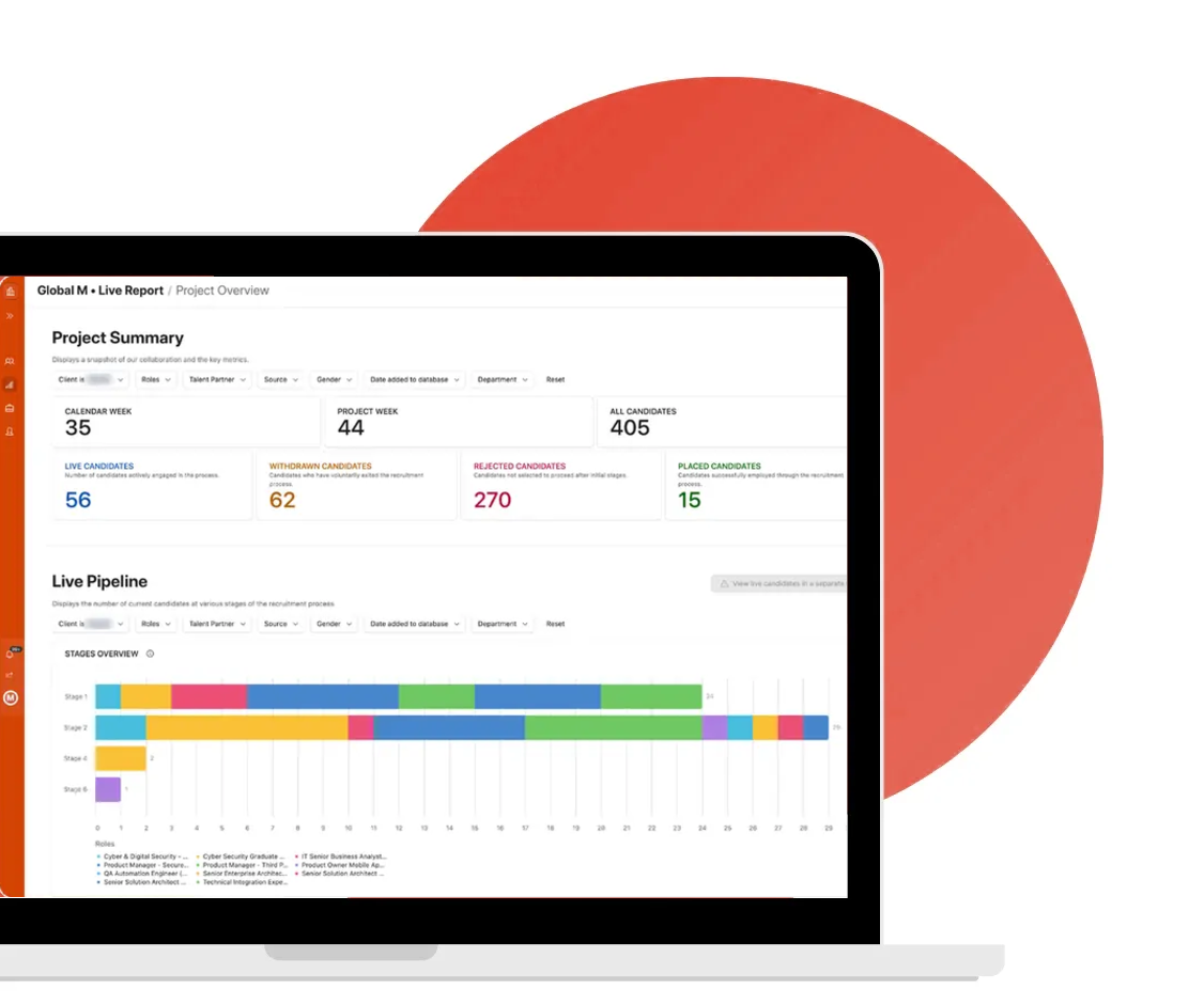 Global M live client dashboard showing candidates and the hiring pipeline